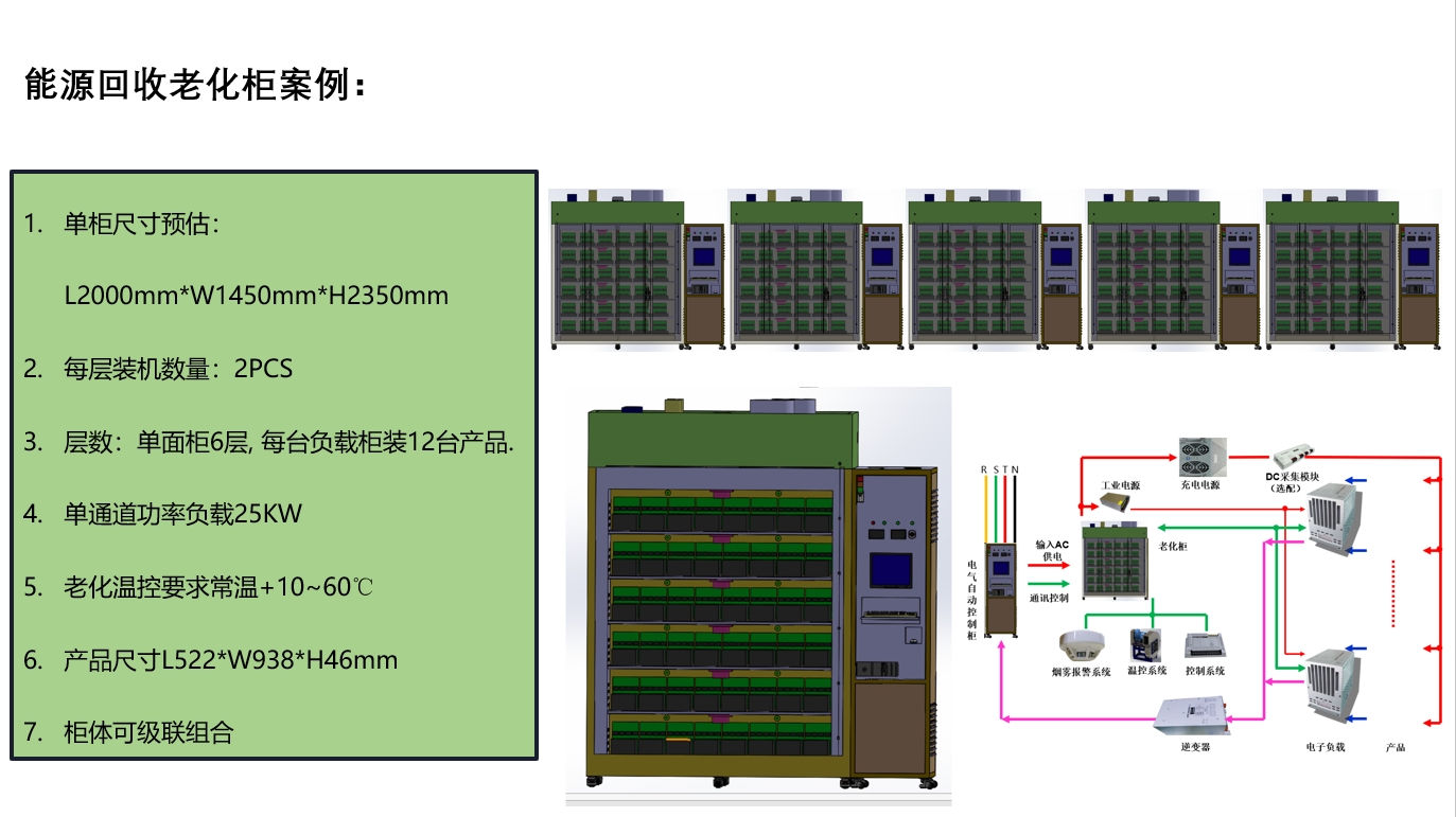 能源回收老化自動(dòng)化設(shè)備